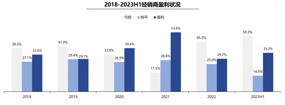 燃油波动能源汽车车销售价格表_燃油车价格波动对新能源汽车销售的影响_燃油动力汽车