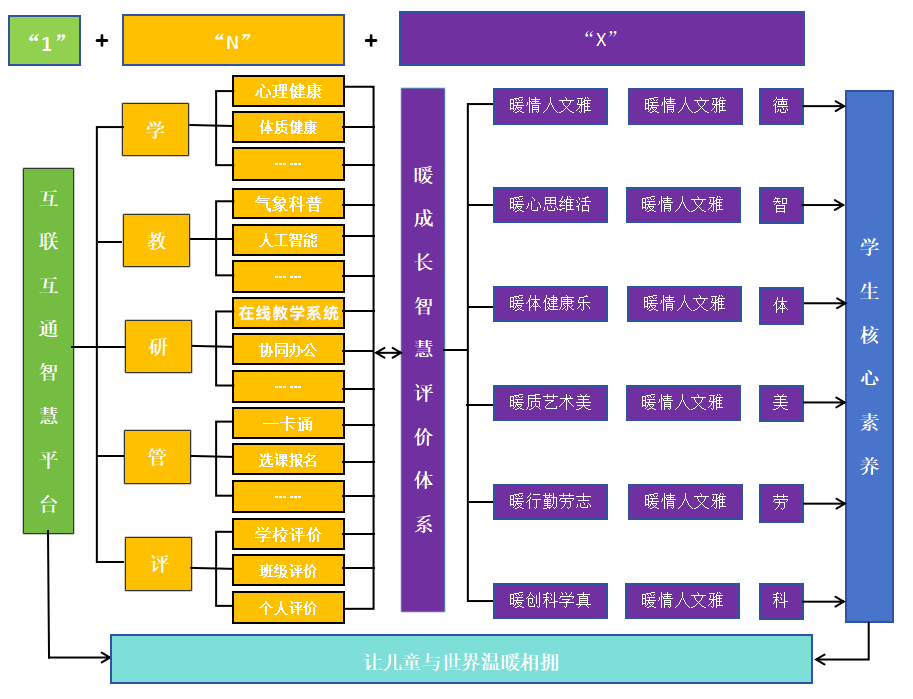 电信助力智慧校园_华为手机智慧生活是什么功能_最新手机系统助力智慧生活的便利性