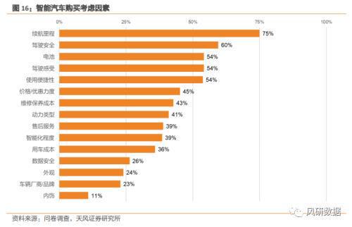 特斯拉消费者教育_特斯拉的安全检测与消费者教育_特斯拉安全检查需要钱吗