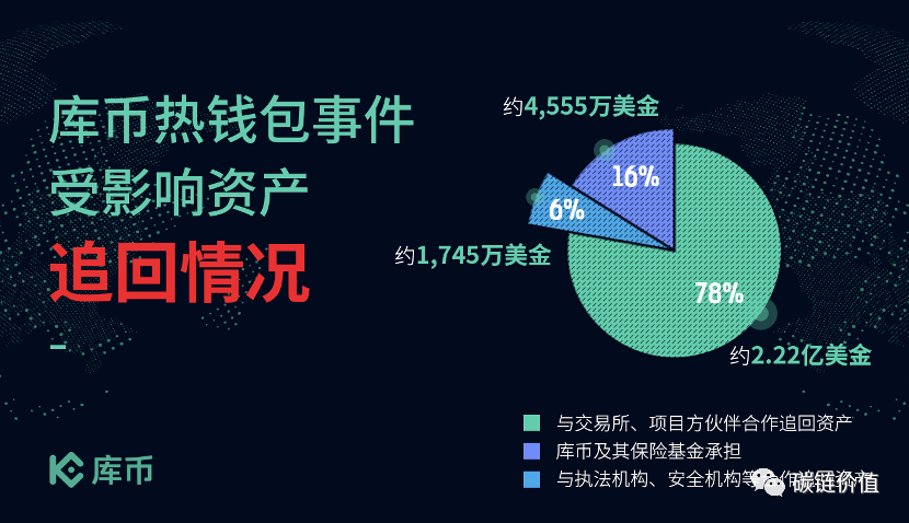 钱包u被盗_USDT钱包APP中的安全漏洞及其应对措施_trust钱包被盗