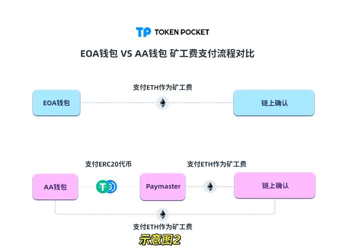 TP钱包更新要点全解析：安全性能与功能拓展关乎用户体验