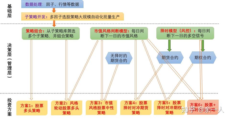 TP官方网站下载：投资流程与策略调整的关键助力