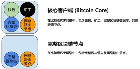 区块哈希值地址查询账户_使用加密技术，每个区块中的信息都由一个称为哈希的唯一代码保护。该代码是使用区块中的信息和前一个区块的哈希生成的。这使得在不更改所有后续区块的情况下更改区块中的详细信息变得极其困难。所有参与者（节点）都_区块哈希是什么