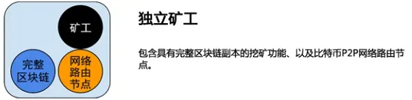 区块哈希是什么_使用加密技术，每个区块中的信息都由一个称为哈希的唯一代码保护。该代码是使用区块中的信息和前一个区块的哈希生成的。这使得在不更改所有后续区块的情况下更改区块中的详细信息变得极其困难。所有参与者（节点）都_区块哈希值地址查询账户