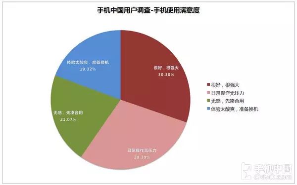 小米手机的售后服务与用户满意度_小米售后服务已完成是什么意思_小米售后服务规范承诺